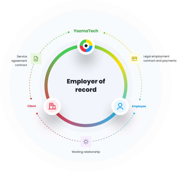 employer of record circle