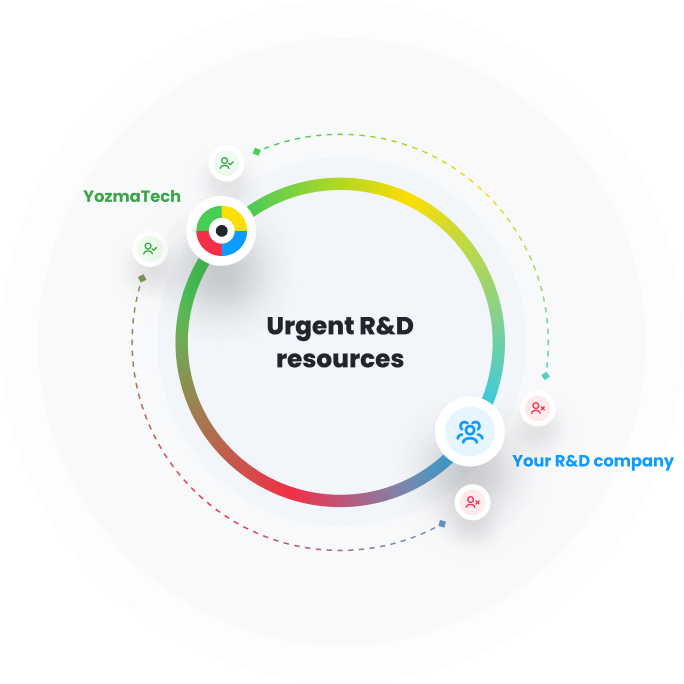 urgent rd resources circle