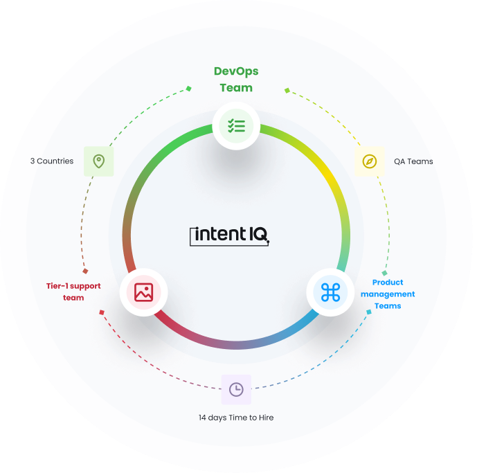 intentiq info circle